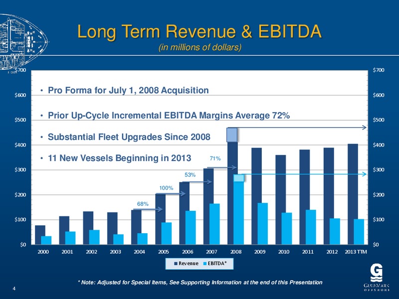 BARCLAYS CEO ENERGY POWER CONFERENCE 2013 – Gulfmark Offshore, Inc. – slide 3