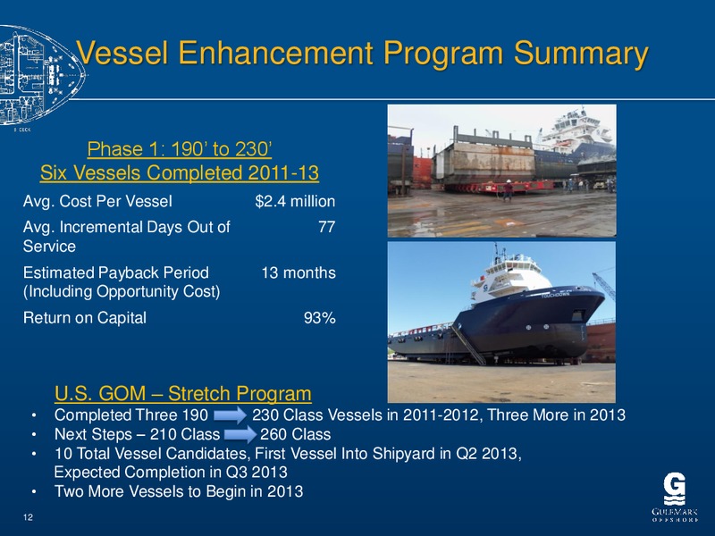 BARCLAYS CEO ENERGY POWER CONFERENCE 2013 – Gulfmark Offshore, Inc. – slide 11