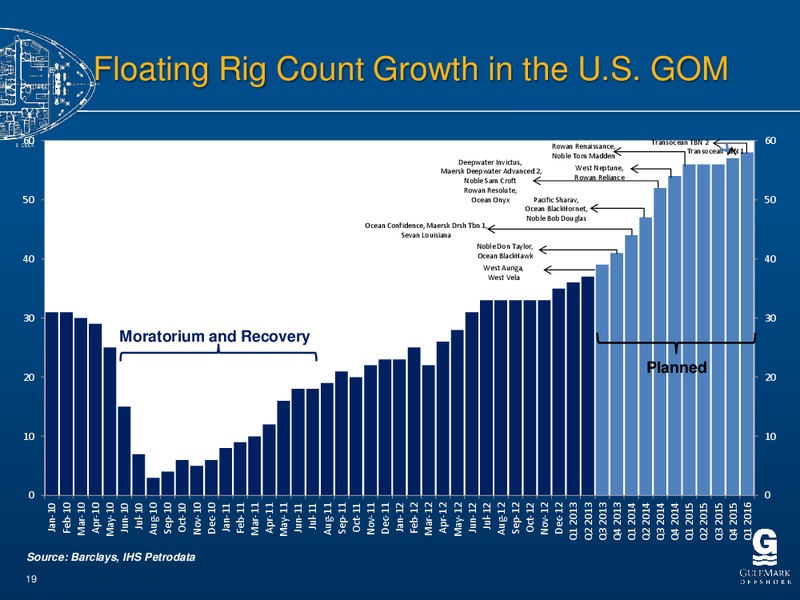 BARCLAYS CEO ENERGY POWER CONFERENCE 2013 – Gulfmark Offshore, Inc. – slide 18