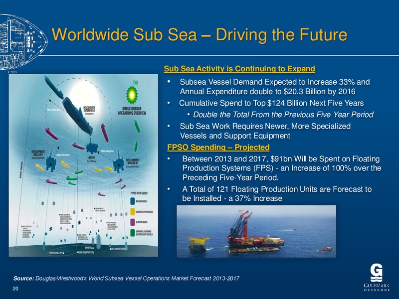BARCLAYS CEO ENERGY POWER CONFERENCE 2013 – Gulfmark Offshore, Inc. – slide 19