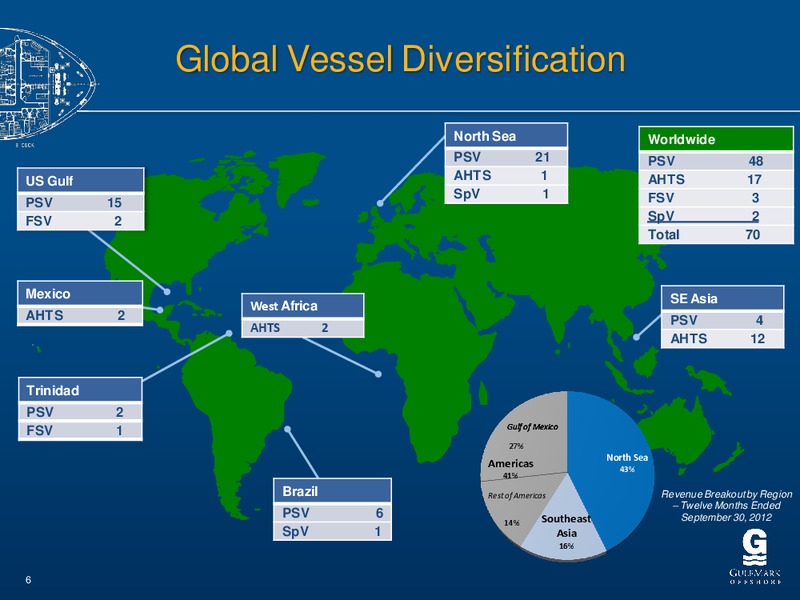 BAML GLOBAL ENERGY CONFERENCE – Gulfmark Offshore, Inc. – slide 5