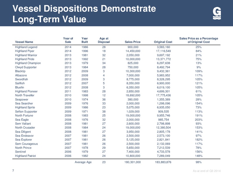 Bank of America Merrill Lynch 2014 Global Energy Conference – Gulfmark Offshore, Inc. – slide 6