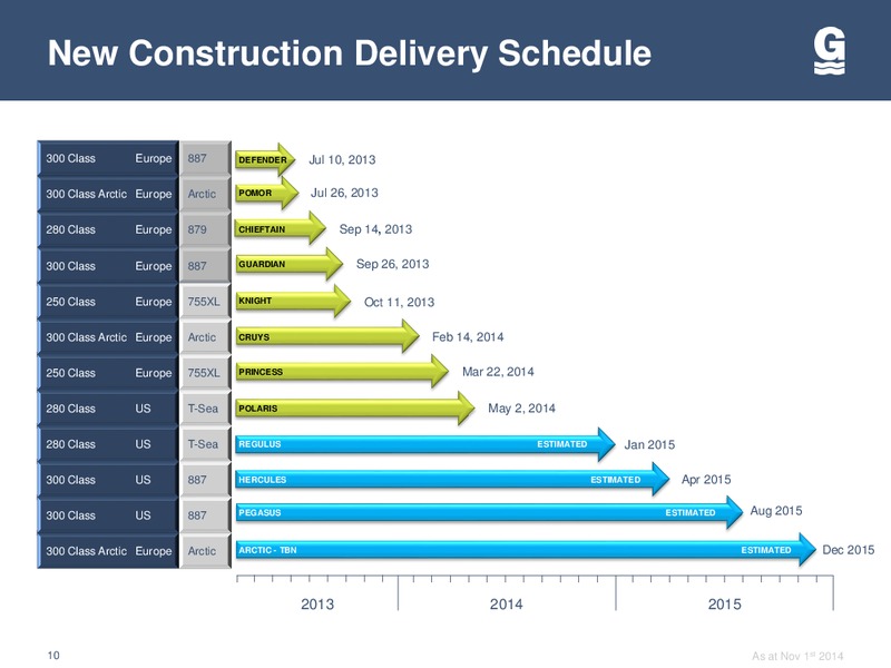 Bank of America Merrill Lynch 2014 Global Energy Conference – Gulfmark Offshore, Inc. – slide 9