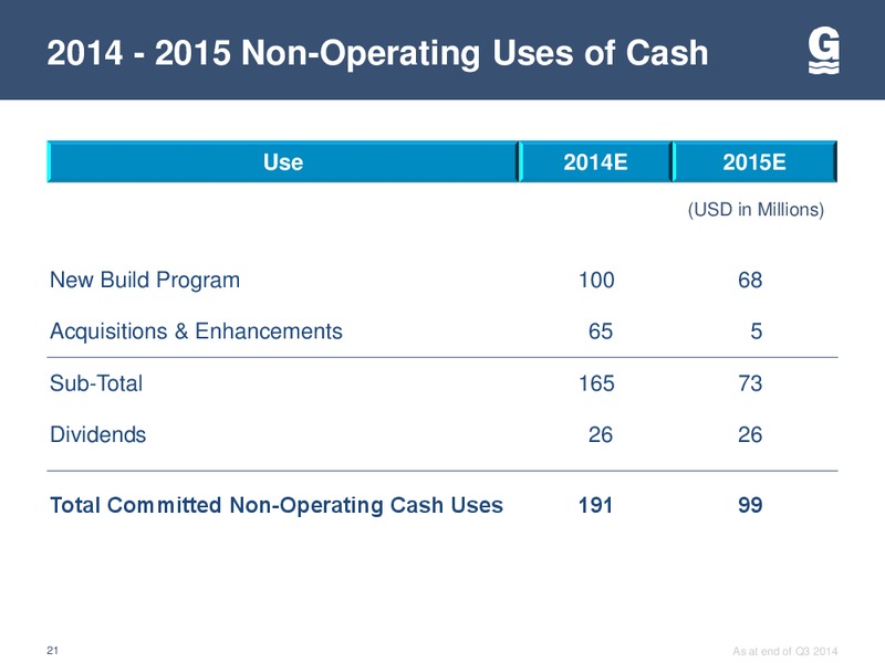 Bank of America Merrill Lynch 2014 Global Energy Conference – Gulfmark Offshore, Inc. – slide 18