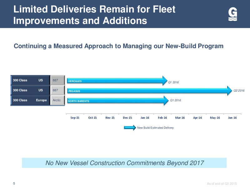 Capital One Securities 10th Annual Energy Conference – Gulfmark Offshore, Inc. – slide 4