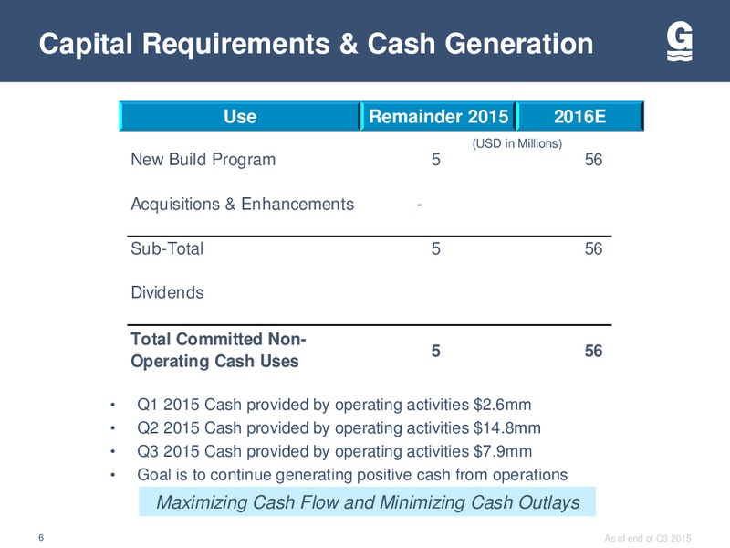 Capital One Securities 10th Annual Energy Conference – Gulfmark Offshore, Inc. – slide 5