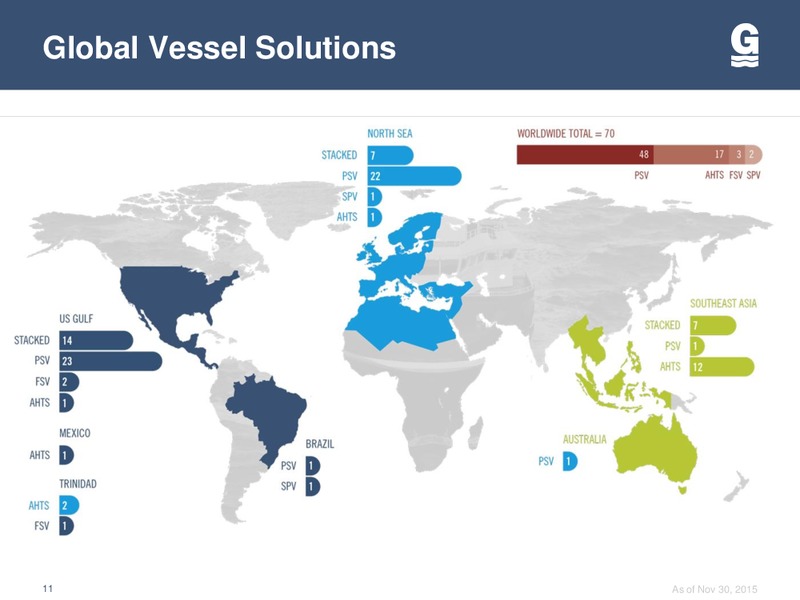 Capital One Securities 10th Annual Energy Conference – Gulfmark Offshore, Inc. – slide 10