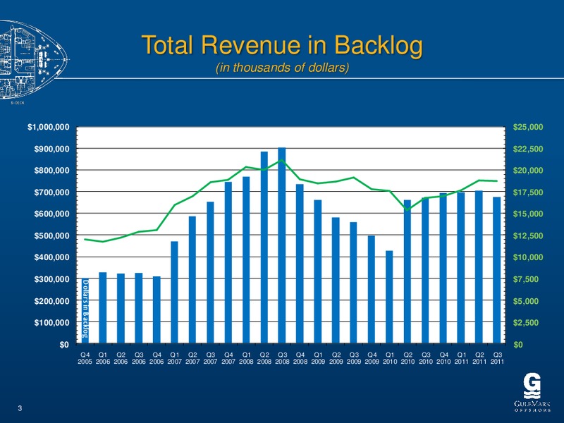 CAPITAL ONE SOUTHCOAST ENERGY CONFERENCE – Gulfmark Offshore, Inc. – slide 2