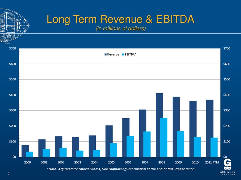 CAPITAL ONE SOUTHCOAST ENERGY CONFERENCE – Gulfmark Offshore, Inc. – slide 8