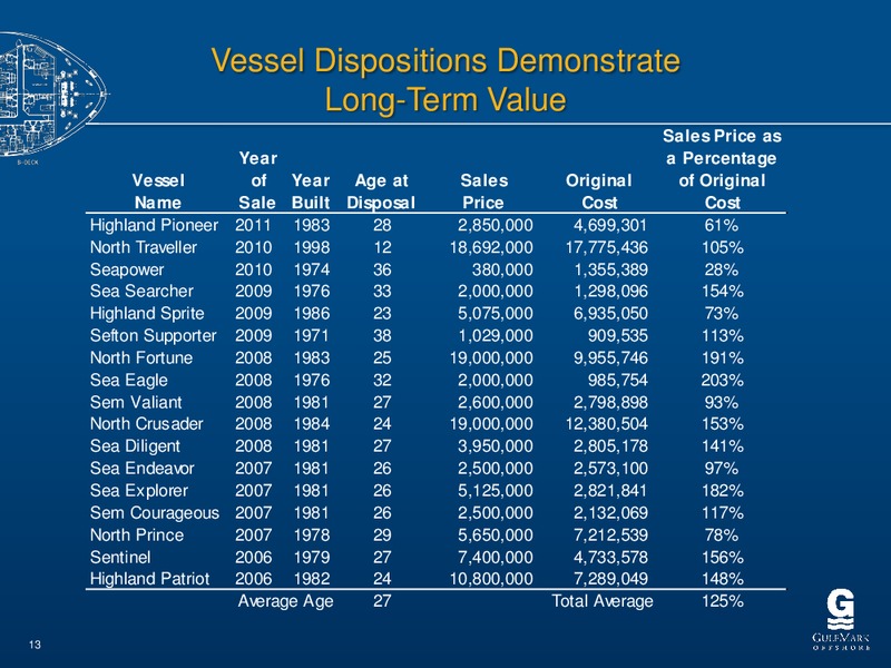 CAPITAL ONE SOUTHCOAST ENERGY CONFERENCE – Gulfmark Offshore, Inc. – slide 12