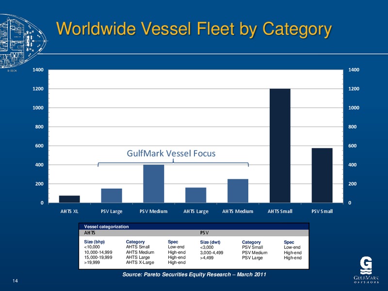 CAPITAL ONE SOUTHCOAST ENERGY CONFERENCE – Gulfmark Offshore, Inc. – slide 13