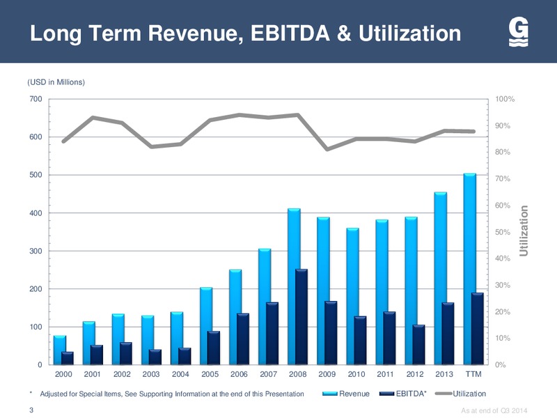 2014 WELLS FARGO ENERGY SYMPOSIUM – Gulfmark Offshore, Inc. – slide 2