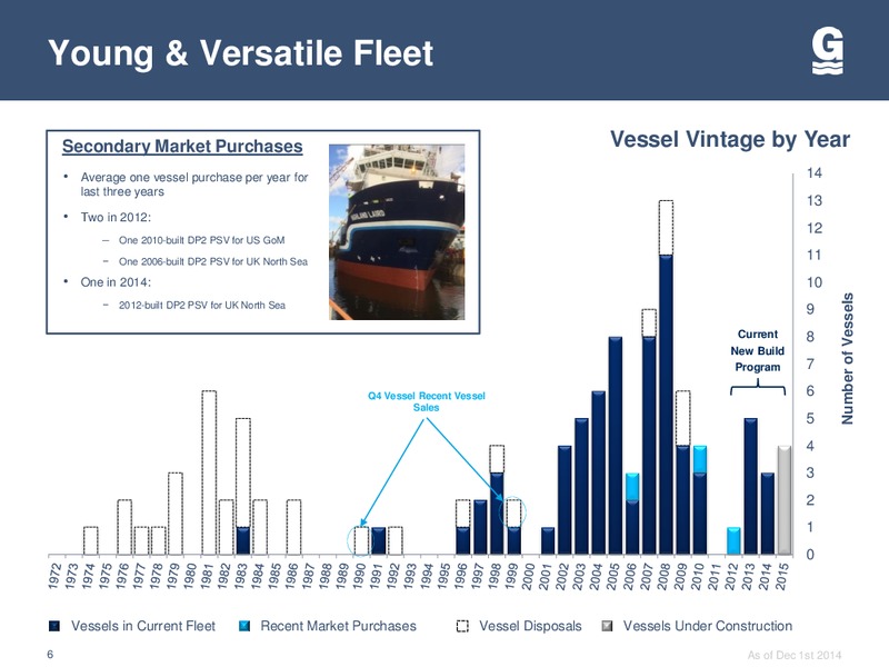 2014 WELLS FARGO ENERGY SYMPOSIUM – Gulfmark Offshore, Inc. – slide 5