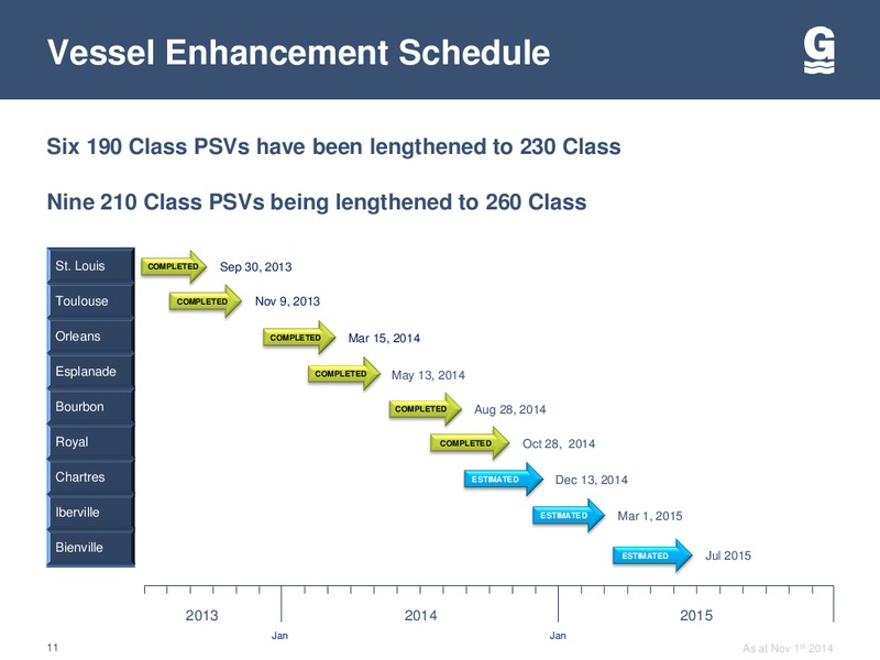 2014 WELLS FARGO ENERGY SYMPOSIUM – Gulfmark Offshore, Inc. – slide 10