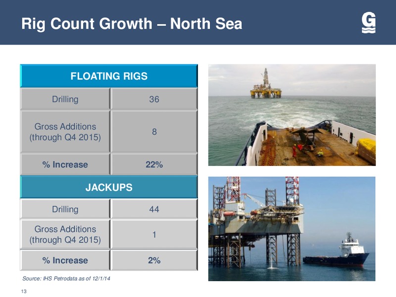 2014 WELLS FARGO ENERGY SYMPOSIUM – Gulfmark Offshore, Inc. – slide 12