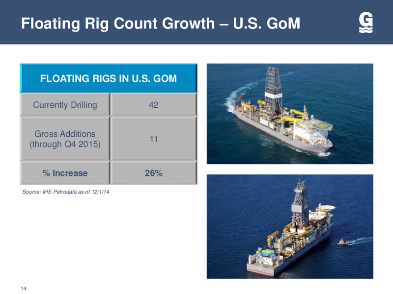 2014 WELLS FARGO ENERGY SYMPOSIUM – Gulfmark Offshore, Inc. – slide 13