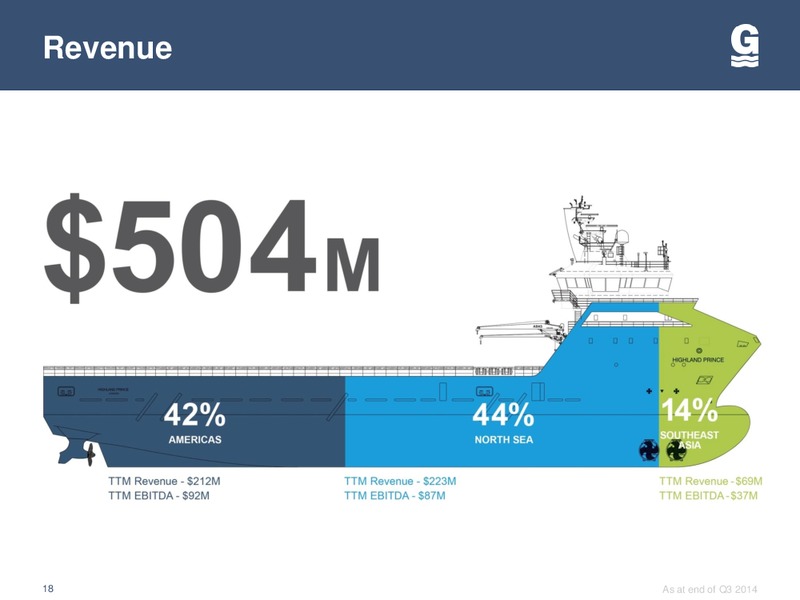 2014 WELLS FARGO ENERGY SYMPOSIUM – Gulfmark Offshore, Inc. – slide 17