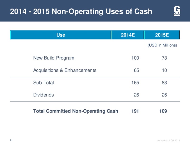 2014 WELLS FARGO ENERGY SYMPOSIUM – Gulfmark Offshore, Inc. – slide 20
