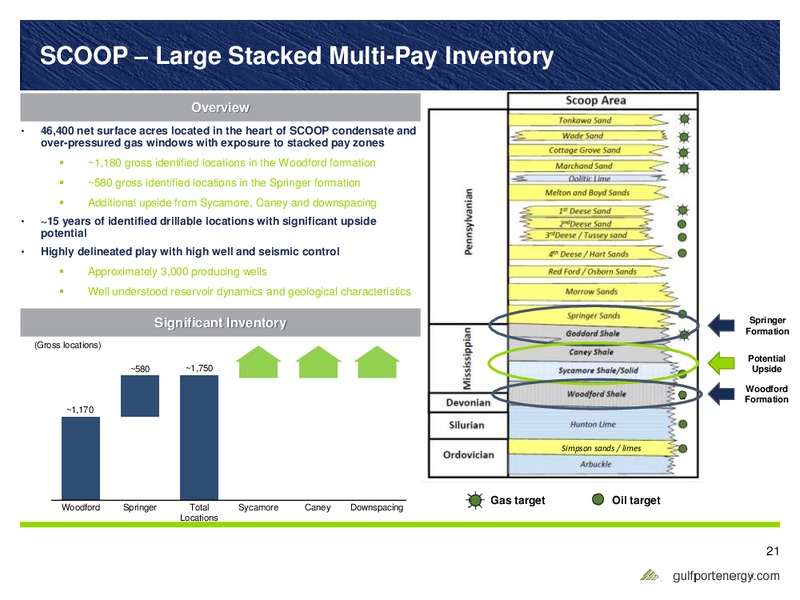 January 2017 Investor Presentation – Gulfport Energy Corp. – slide 20
