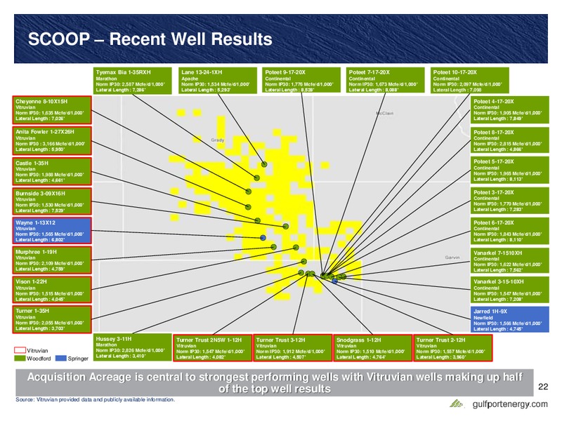 January 2017 Investor Presentation – Gulfport Energy Corp. – slide 21