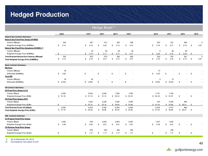 January 2017 Investor Presentation – Gulfport Energy Corp. – slide 39