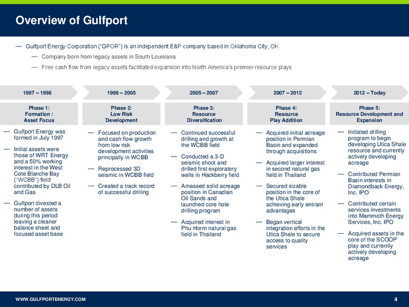 January 2018 Investor Presentation – Gulfport Energy Corp. – slide 3