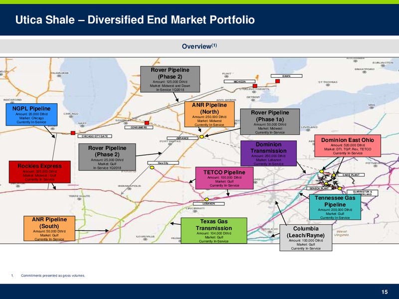 January 2018 Investor Presentation – Gulfport Energy Corp. – slide 14