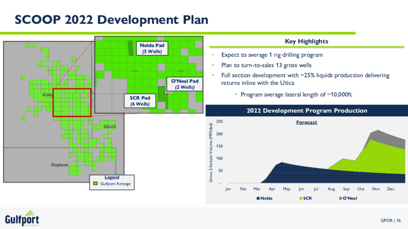 February 2022 Investor Presentation – Gulfport Energy Corp. – slide 16
