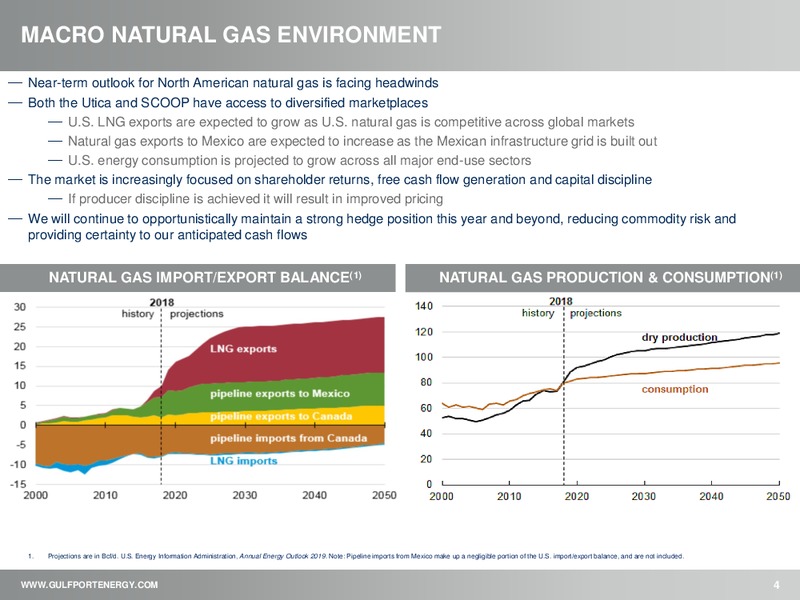 February 2019 Investor Presentation – Gulfport Energy Corp. – slide 3