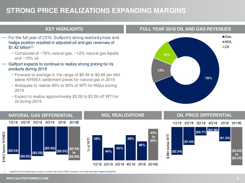 February 2019 Investor Presentation – Gulfport Energy Corp. – slide 8