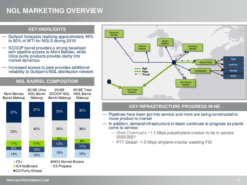 February 2019 Investor Presentation – Gulfport Energy Corp. – slide 10