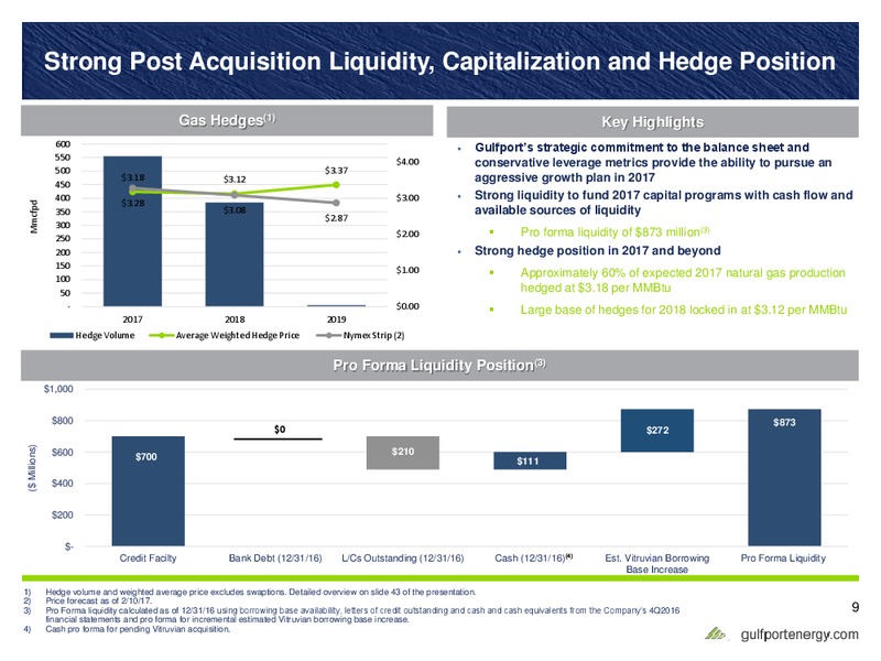 Q4 2016 Earnings Results – Gulfport Energy Corp. – slide 8