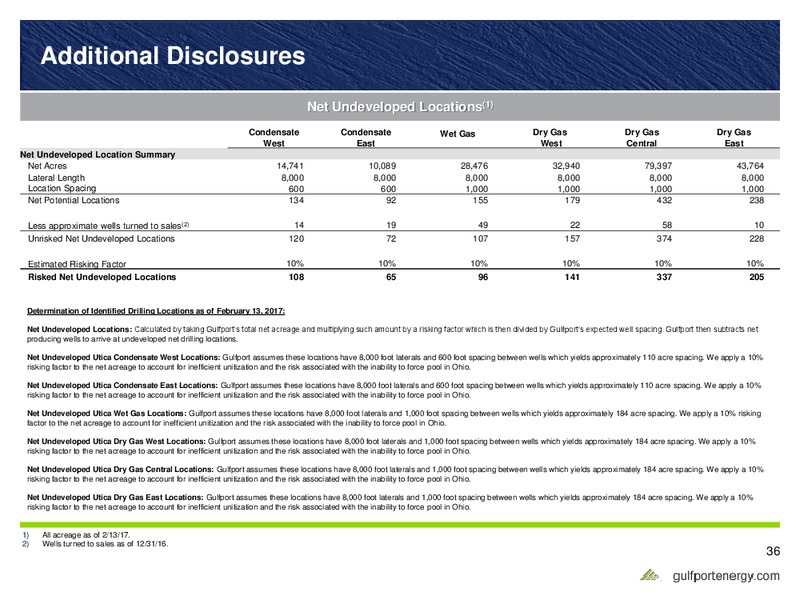Q4 2016 Earnings Results – Gulfport Energy Corp. – slide 35