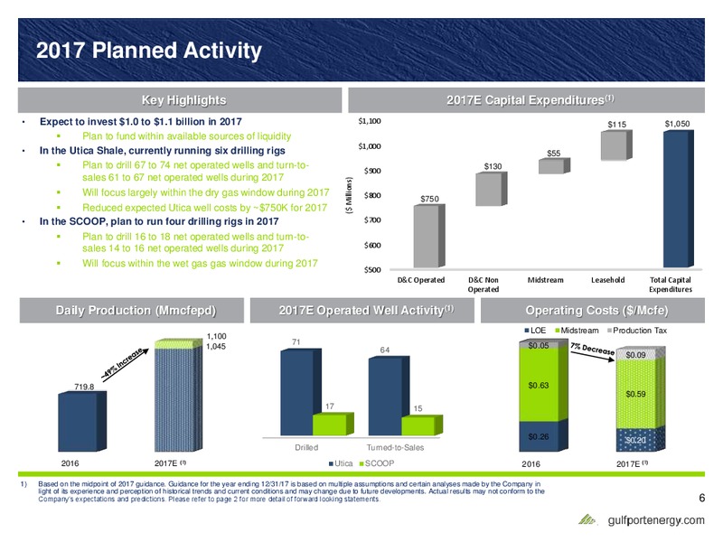 February 2017 Investor Presentation – Gulfport Energy Corp. – slide 5