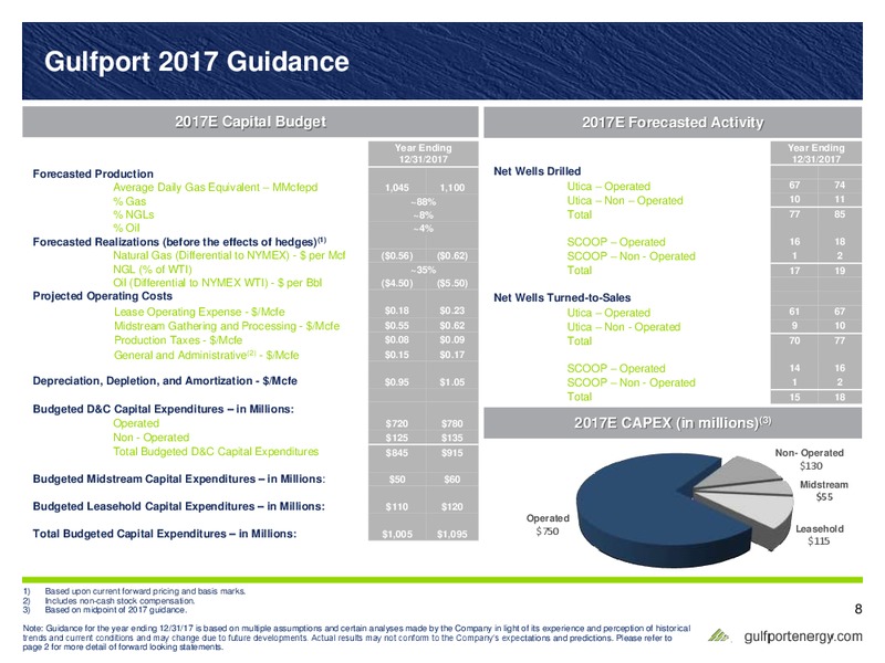 February 2017 Investor Presentation – Gulfport Energy Corp. – slide 7