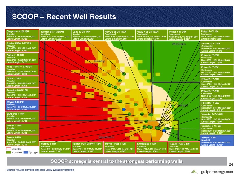 February 2017 Investor Presentation – Gulfport Energy Corp. – slide 23
