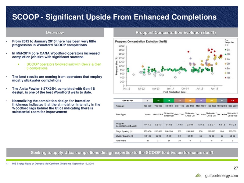 February 2017 Investor Presentation – Gulfport Energy Corp. – slide 26