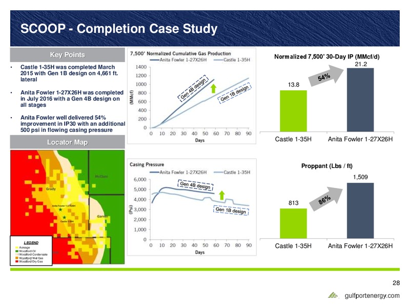 February 2017 Investor Presentation – Gulfport Energy Corp. – slide 27