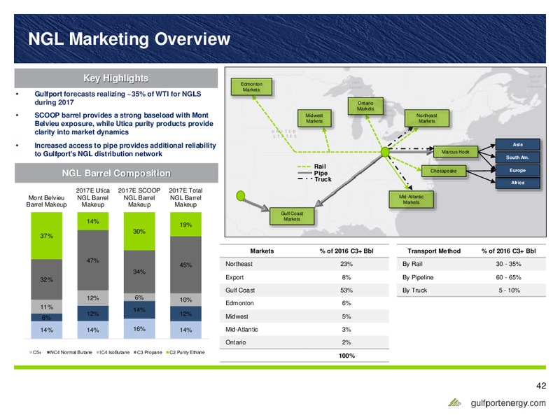 February 2017 Investor Presentation – Gulfport Energy Corp. – slide 41
