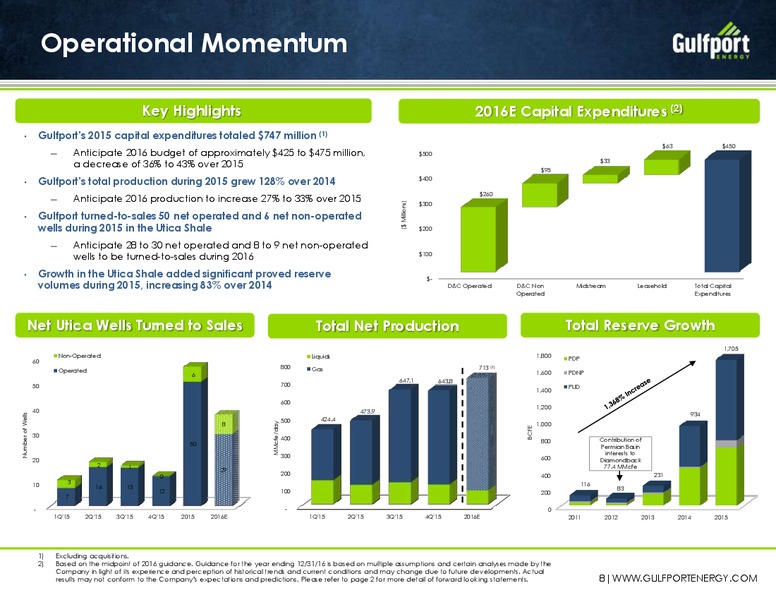 February 2016 Investor Presentation – Gulfport Energy Corp. – slide 7