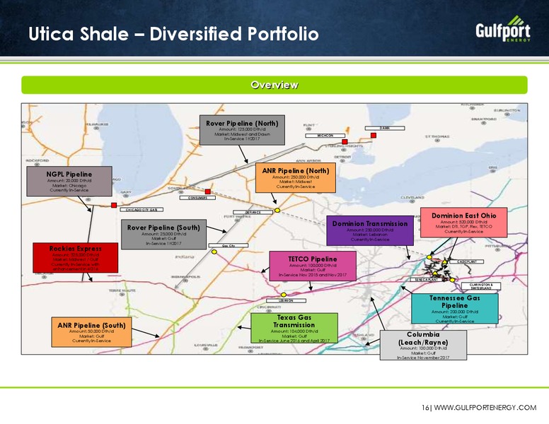 February 2016 Investor Presentation – Gulfport Energy Corp. – slide 15