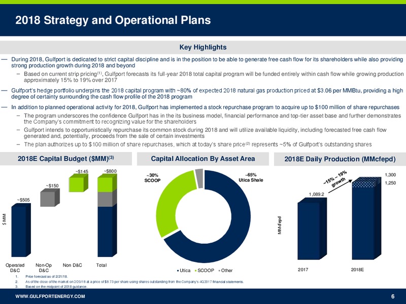 February 2018 Investor Presentation – Gulfport Energy Corp. – slide 5