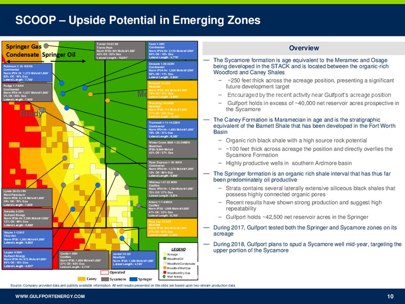 February 2018 Investor Presentation – Gulfport Energy Corp. – slide 9