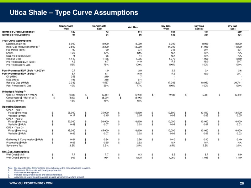 February 2018 Investor Presentation – Gulfport Energy Corp. – slide 25