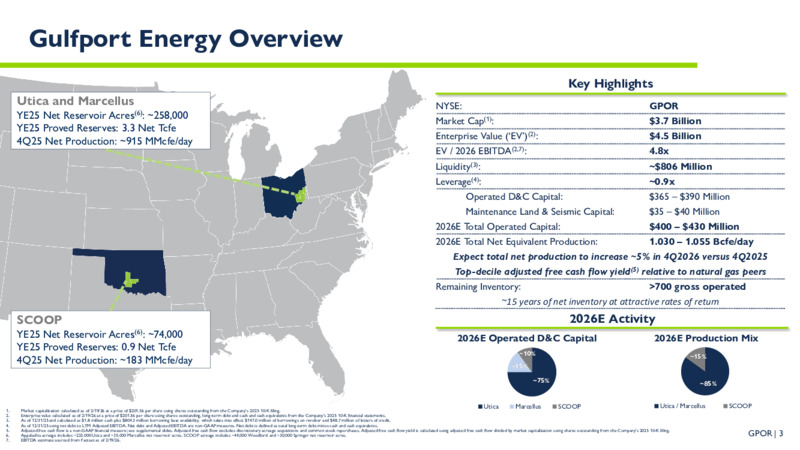4Q 2025 Earnings Presentation – Gulfport Energy Corp. – slide 2
