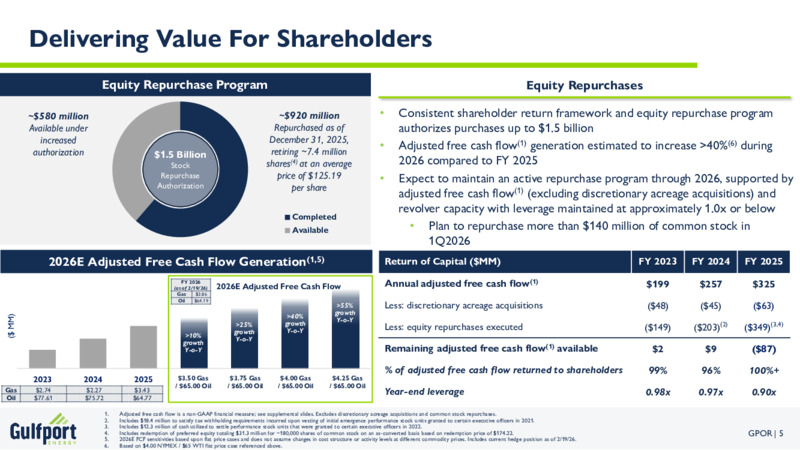 4Q 2025 Earnings Presentation – Gulfport Energy Corp. – slide 4
