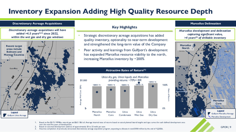 4Q 2025 Earnings Presentation – Gulfport Energy Corp. – slide 8
