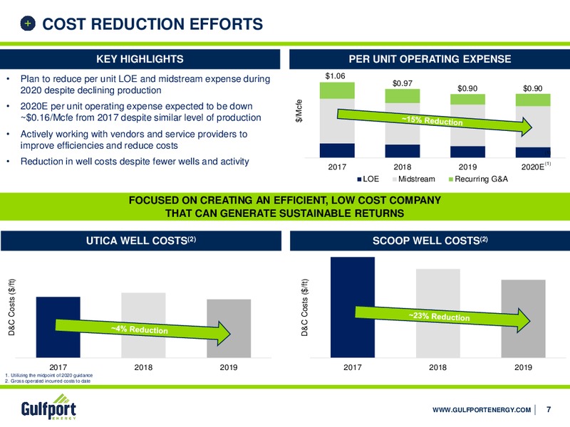 Q4 2019 Earnings Presentation – Gulfport Energy Corp. – slide 6