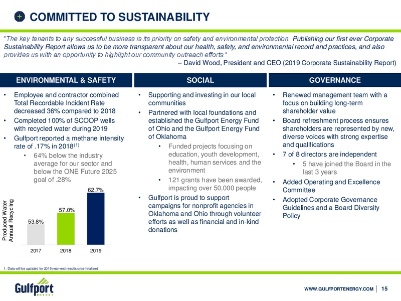 Q4 2019 Earnings Presentation – Gulfport Energy Corp. – slide 14
