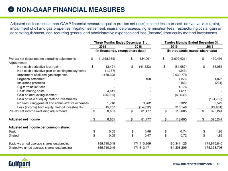 Q4 2019 Earnings Presentation – Gulfport Energy Corp. – slide 17